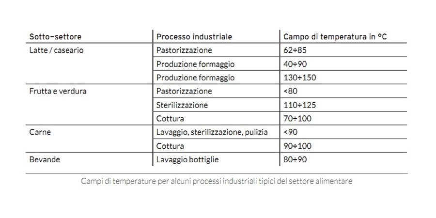 acs di processo